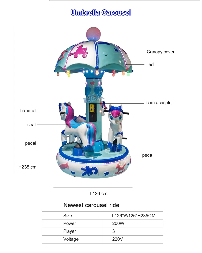 Umbrella Carousel 2 Umbrella Carousel 2